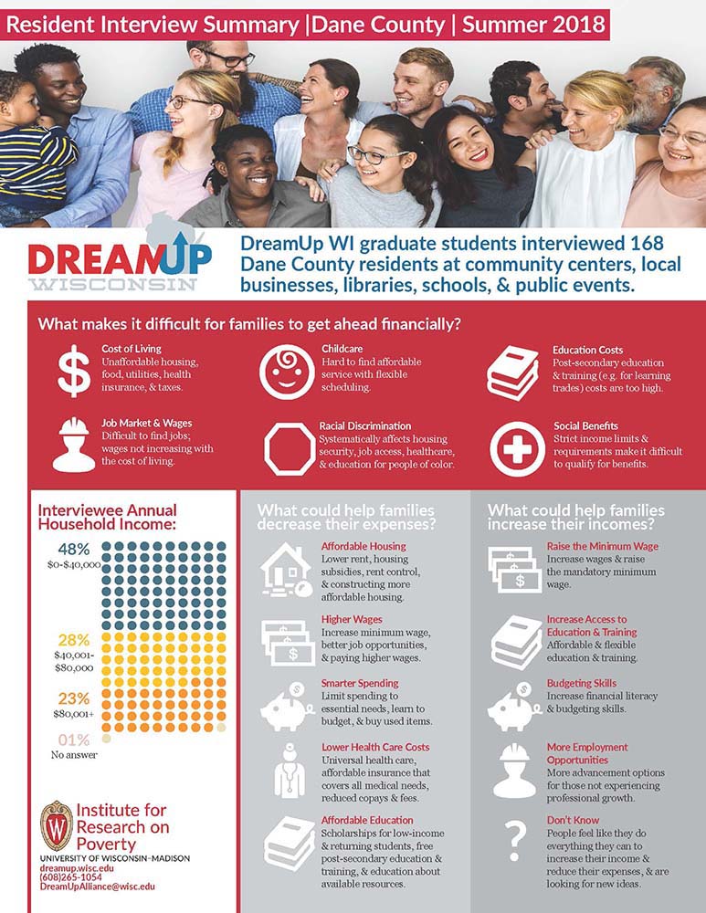 Resident Interview Summary, Dane County, Summer 2018