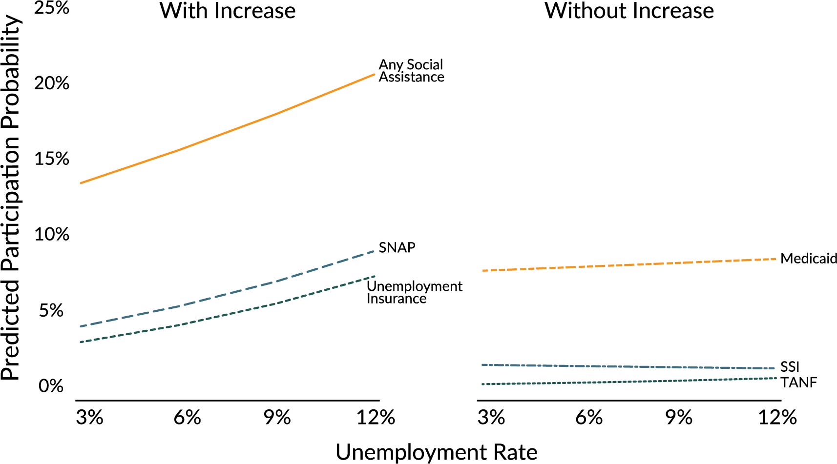 A New Safety Net for An Era of Unstable Earnings