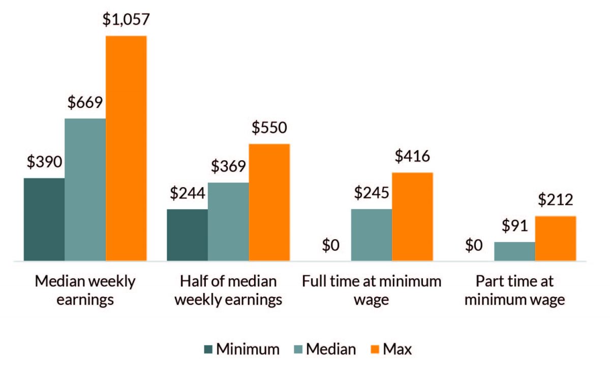 How States Decide on the Right Amount of Child Support When Setting