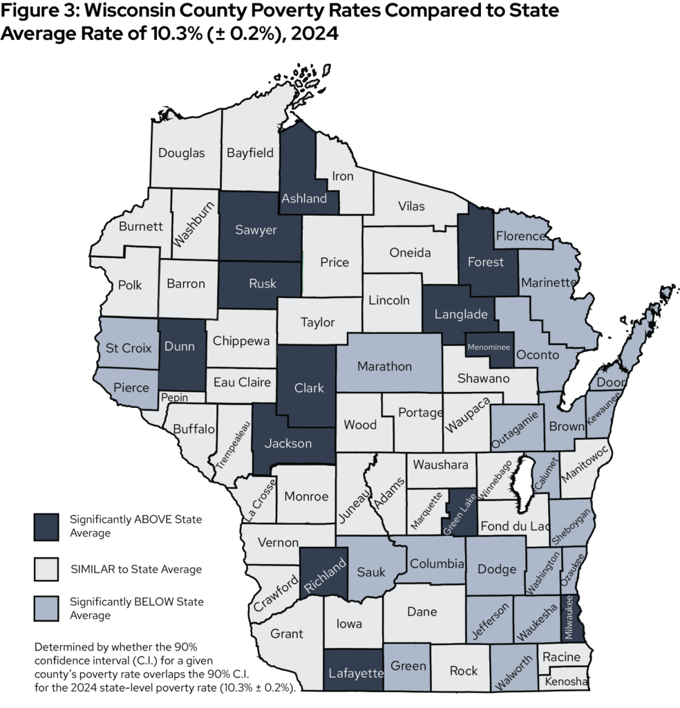 Map of Wisconsin by counties differentiating between those counties with significantly higher and lower poverty rates compared to the state average. Most states are statistically similar to the state average.